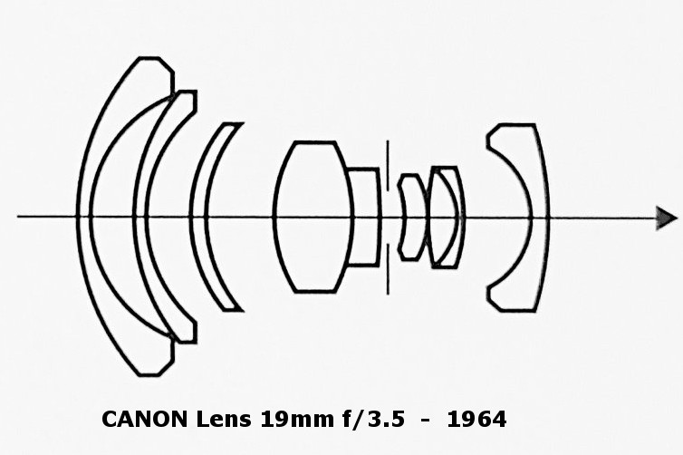 Canon 19mm f/3.5 Rangefinder Lens - Diagram