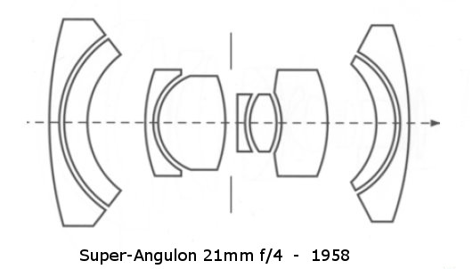 S-Angulon 21mm f/4 Design