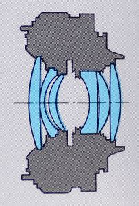 Olympus
              40mm f/2 OM-System Diagramm