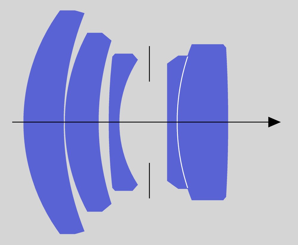 Rollei 35S Sonnar Diagramm