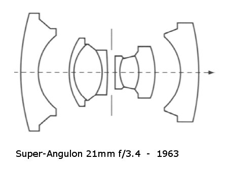 S-Angulon 21mm f3.4